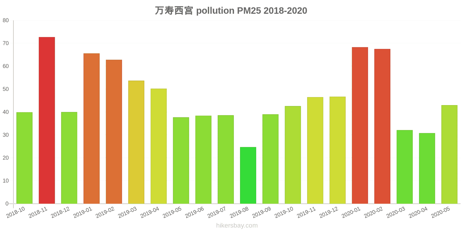 pollution pm25 hikersbay.com
