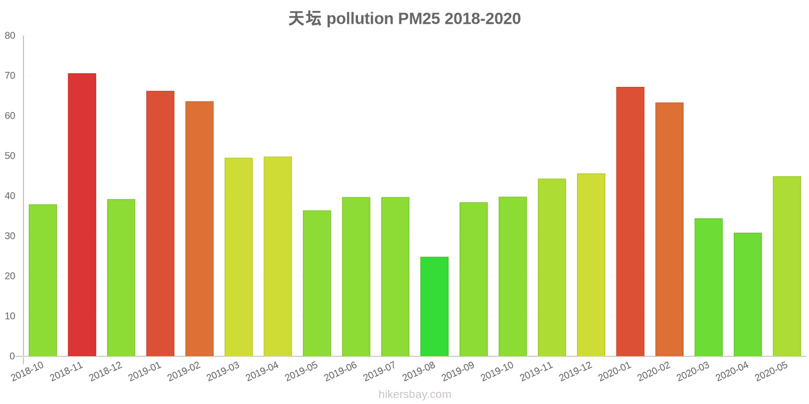 pollution pm25 hikersbay.com