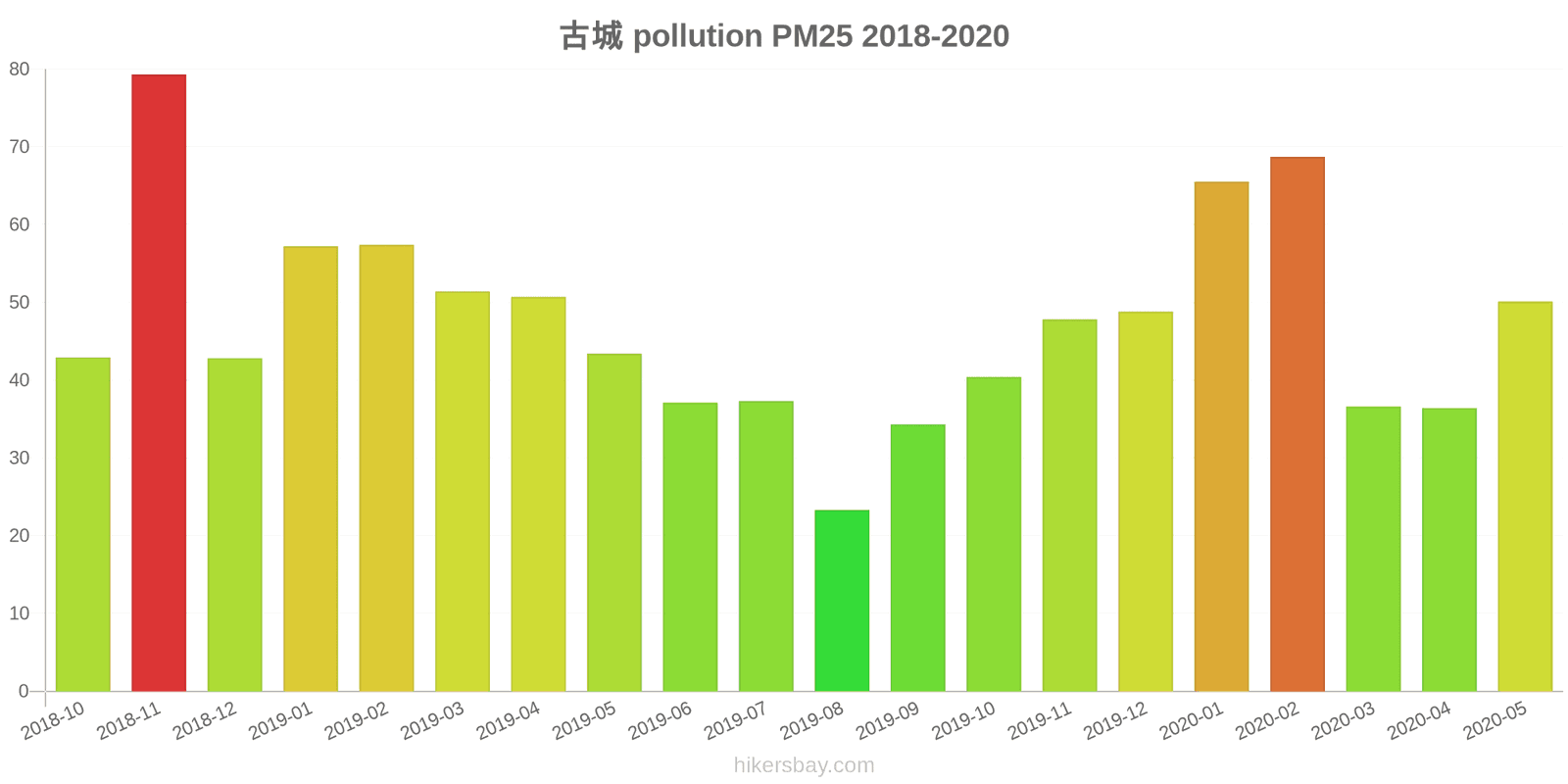 pollution pm25 hikersbay.com