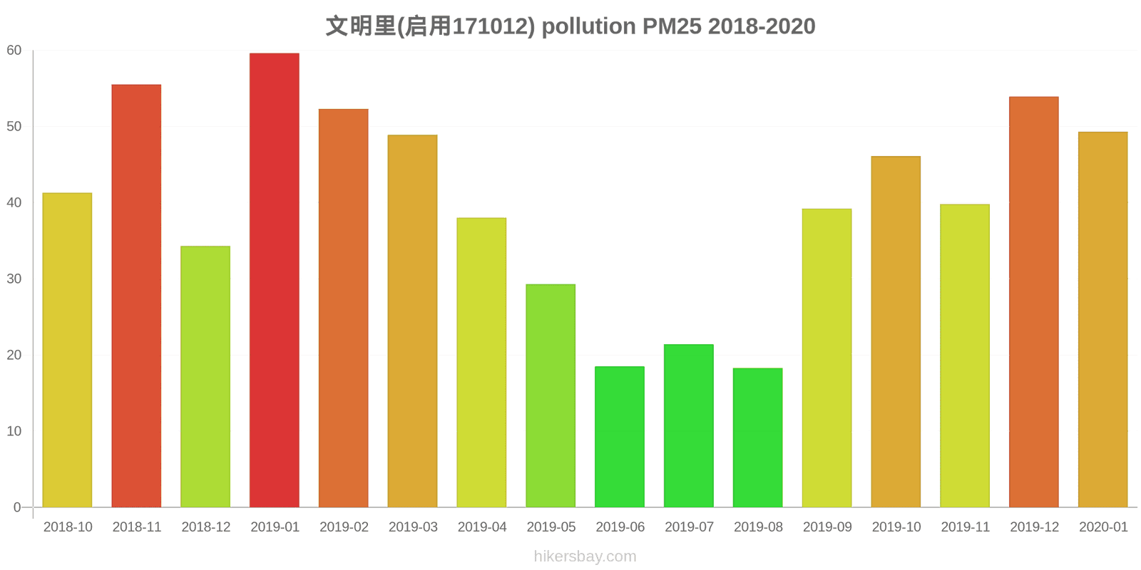pollution pm25 hikersbay.com