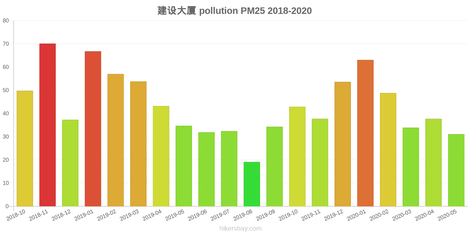 pollution pm25 hikersbay.com