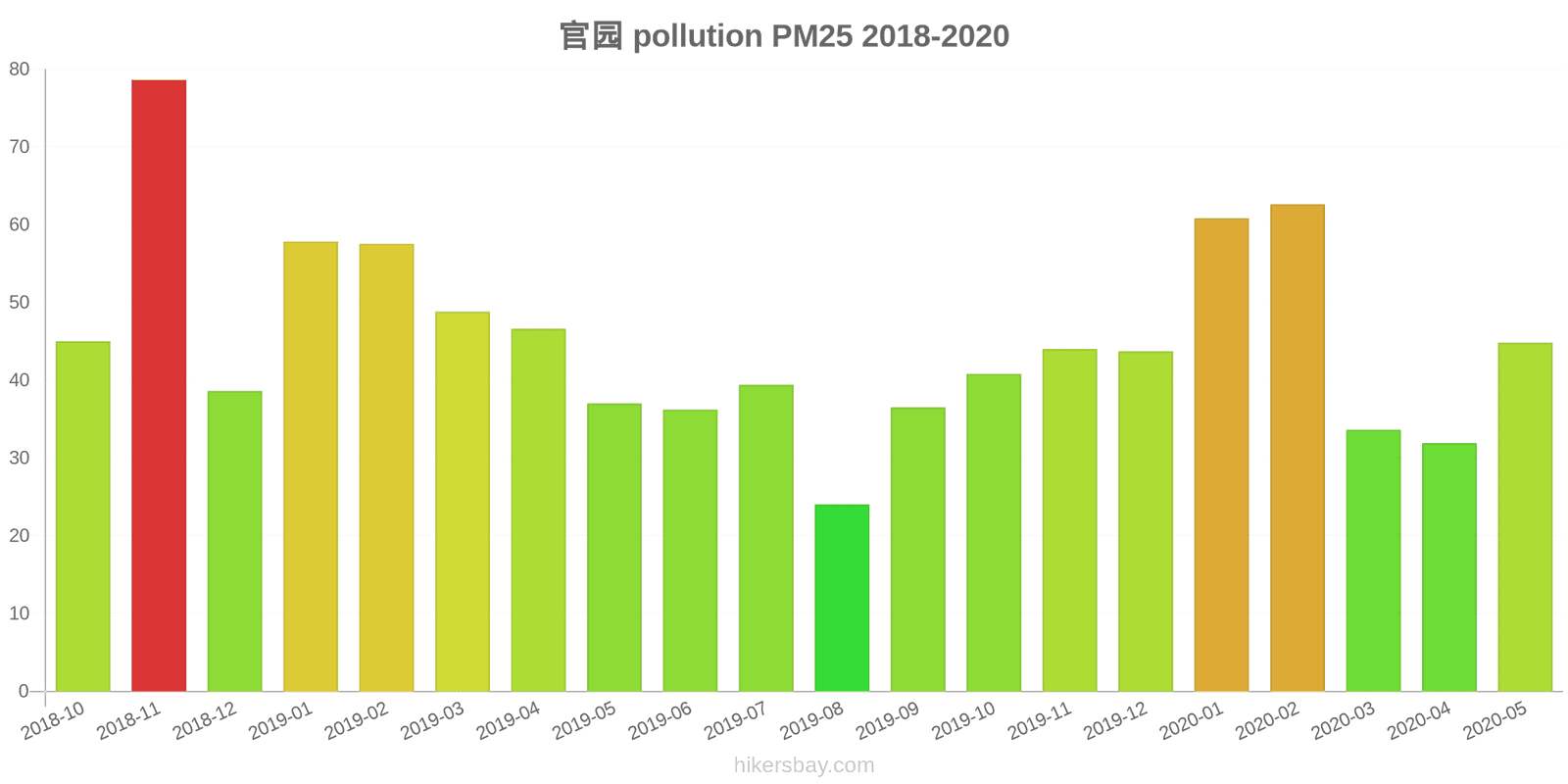 pollution pm25 hikersbay.com