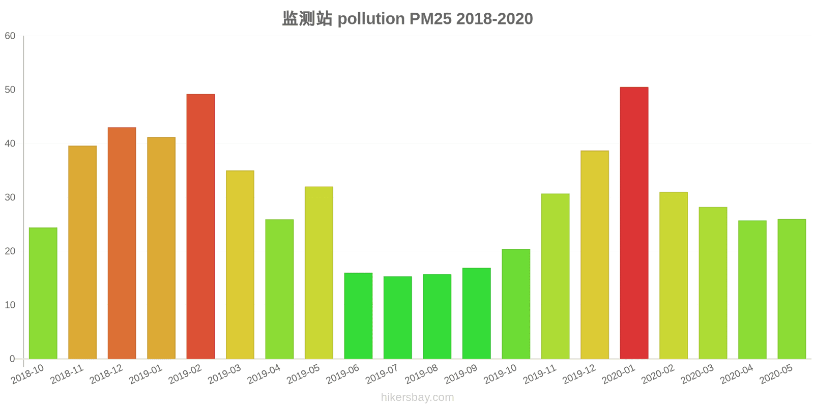 pollution pm25 hikersbay.com