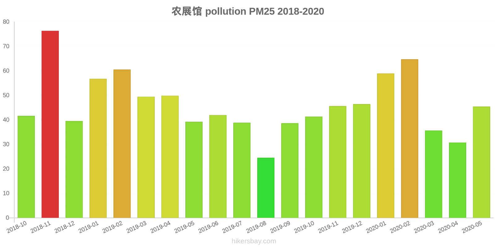 pollution pm25 hikersbay.com