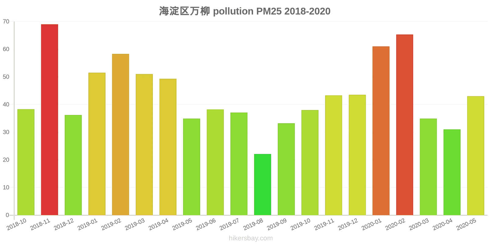 pollution pm25 hikersbay.com