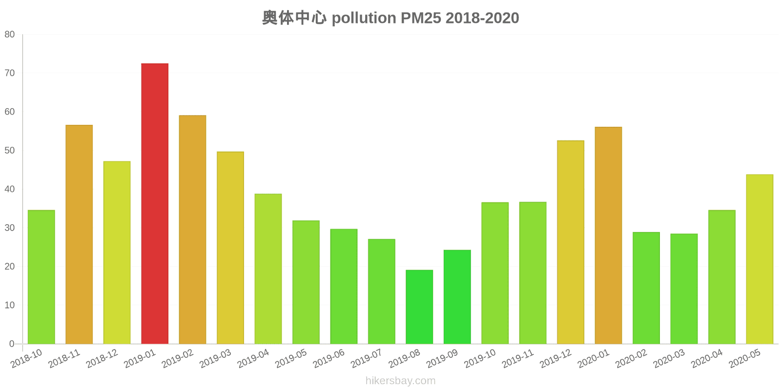 pollution pm25 hikersbay.com