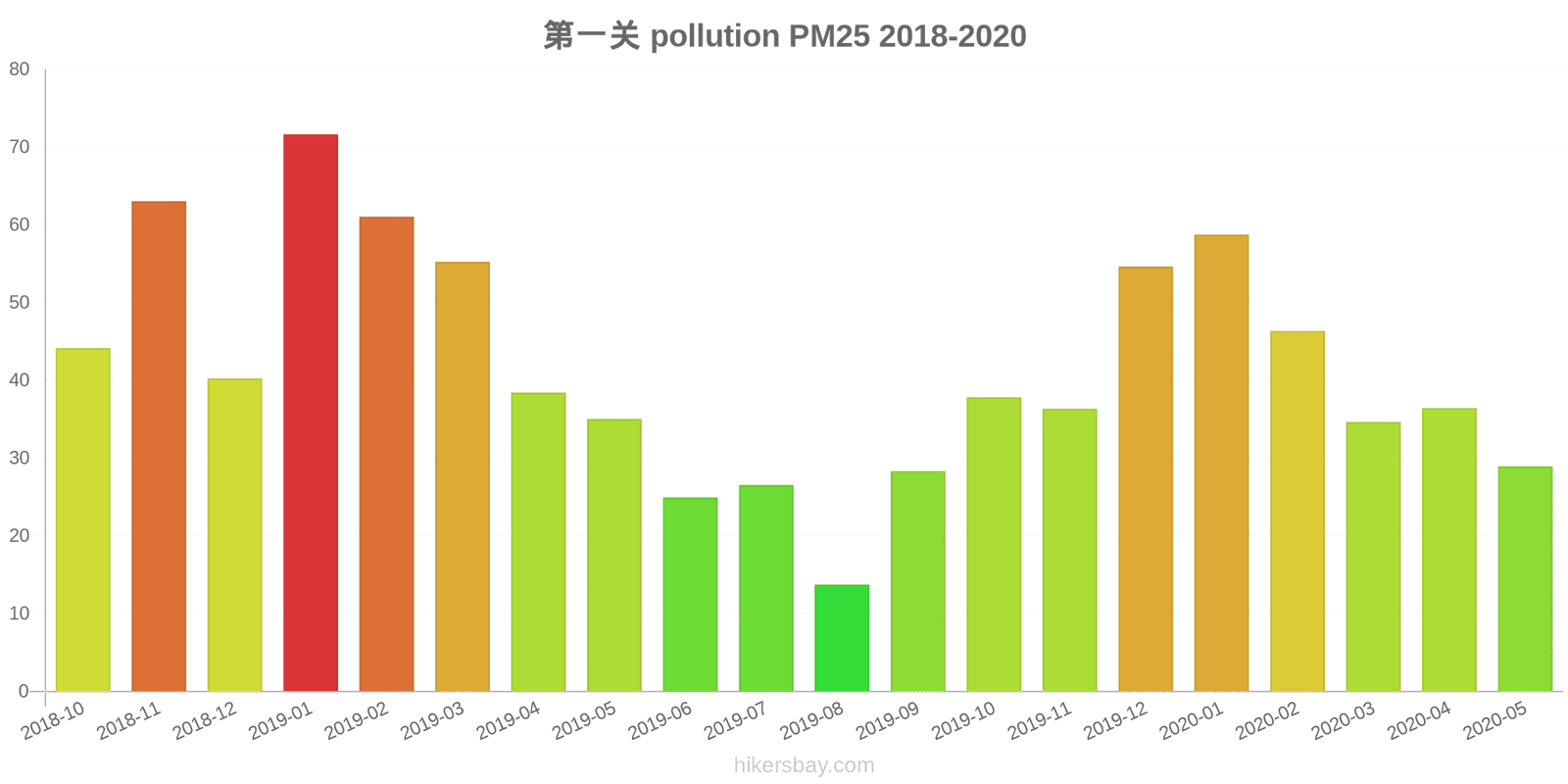 pollution pm25 hikersbay.com