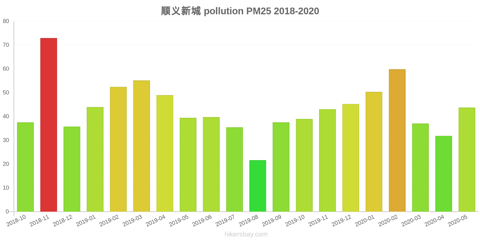 pollution pm25 hikersbay.com