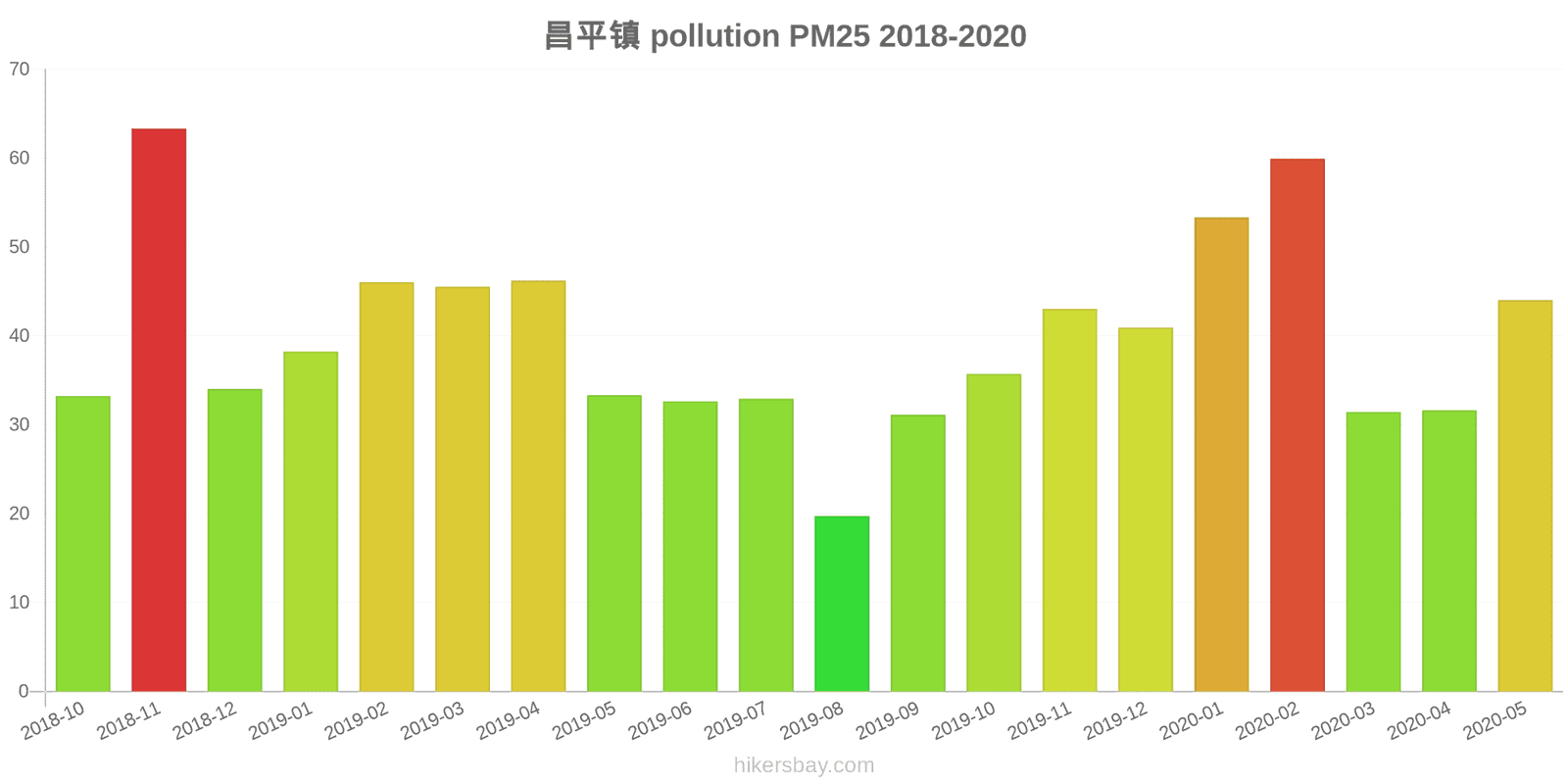 pollution pm25 hikersbay.com