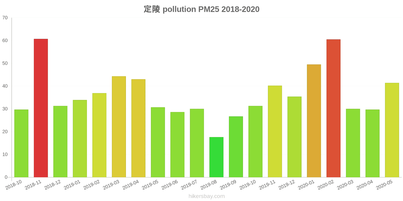 pollution pm25 hikersbay.com