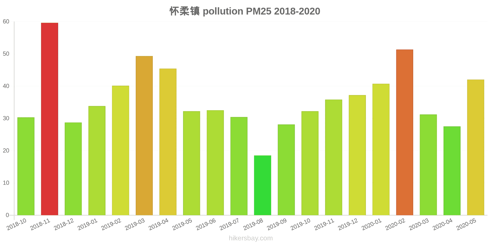 pollution pm25 hikersbay.com