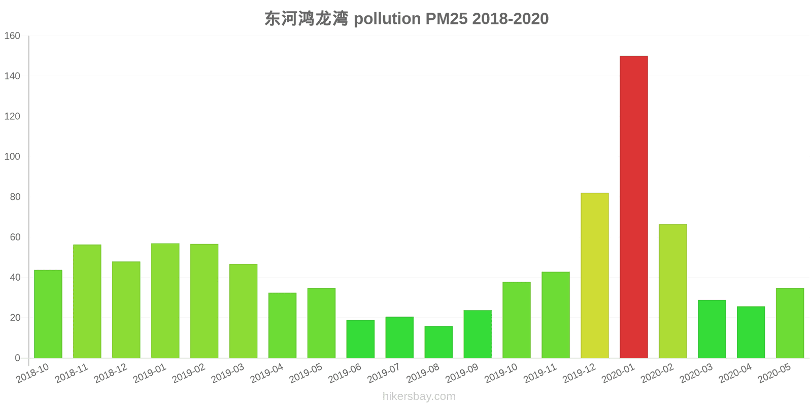 pollution pm25 hikersbay.com