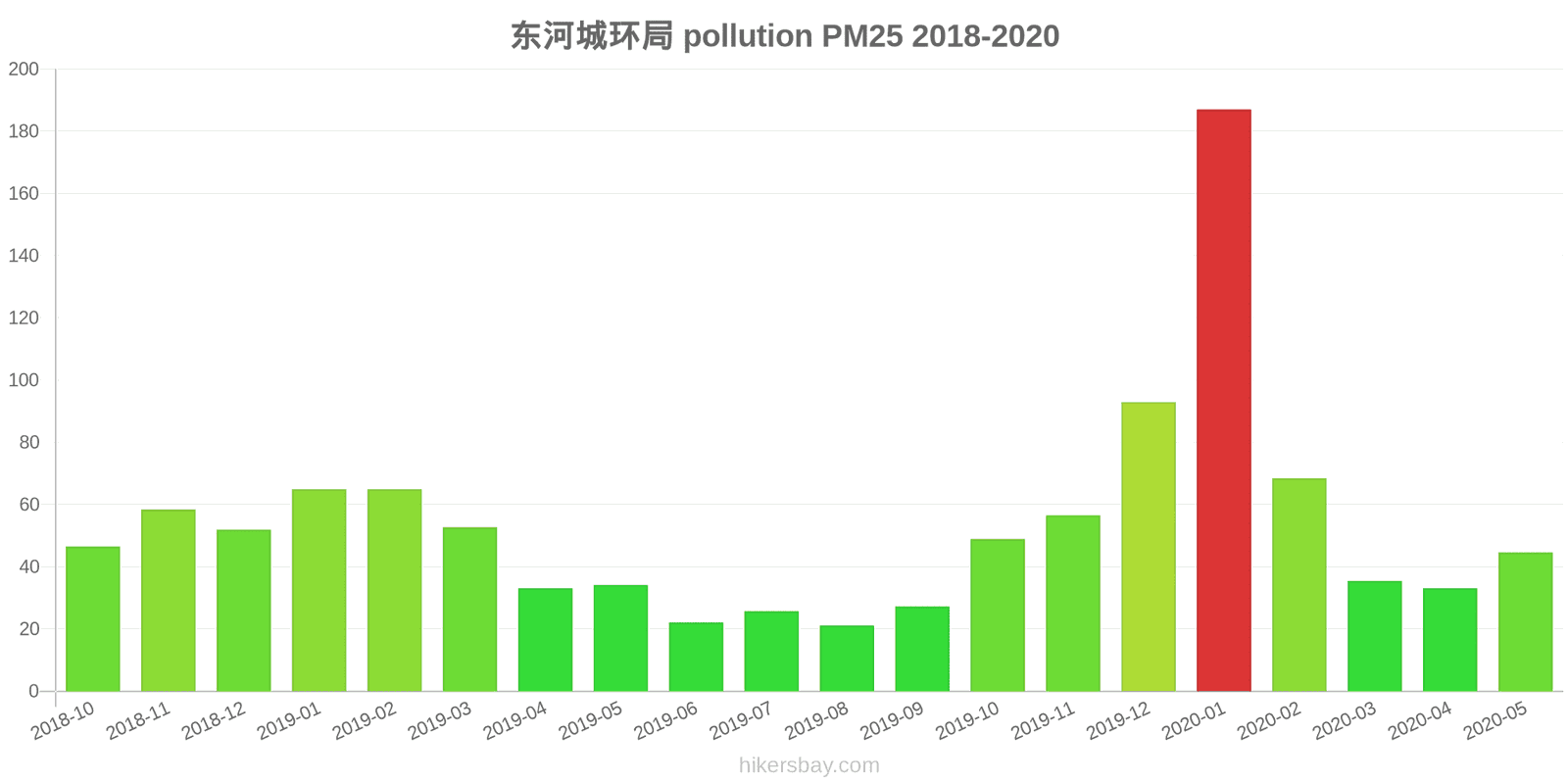 pollution pm25 hikersbay.com