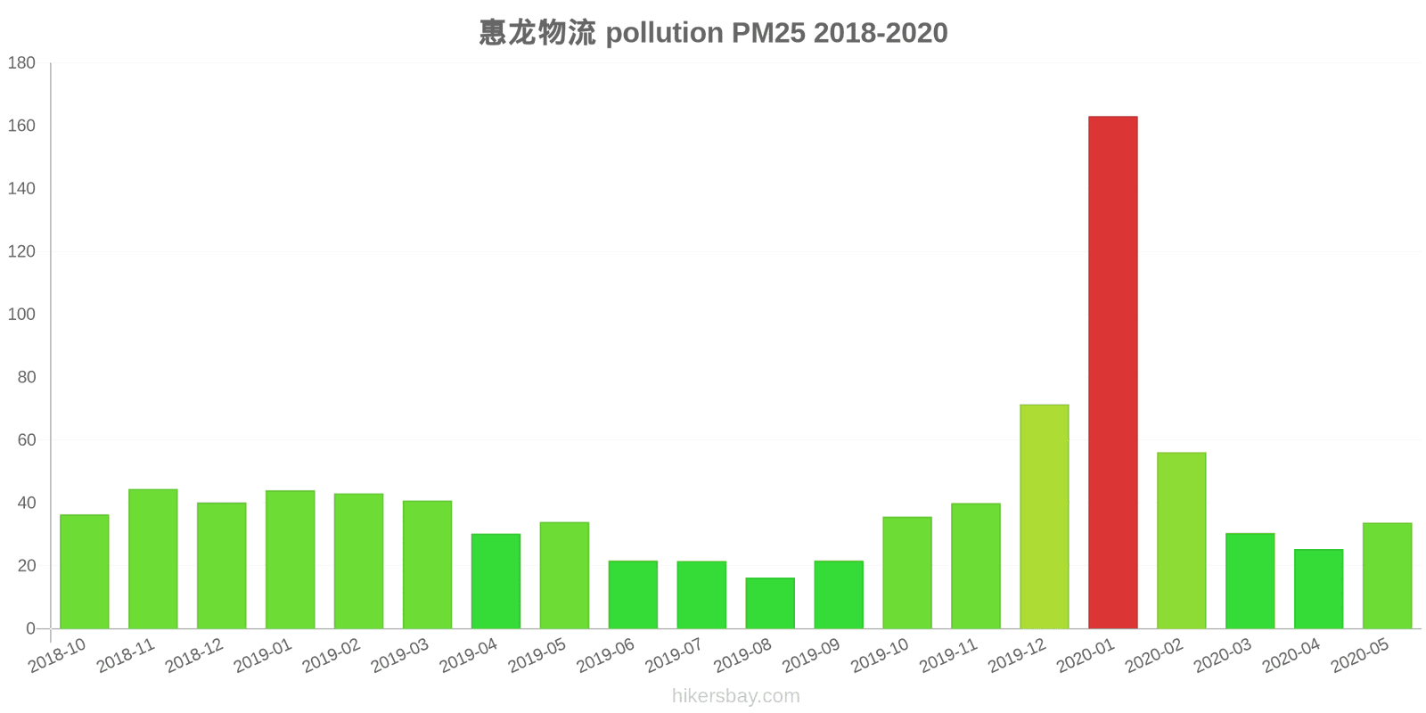 pollution pm25 hikersbay.com