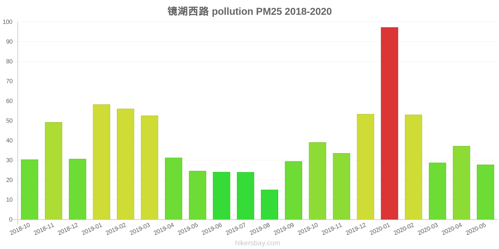 pollution pm25 hikersbay.com