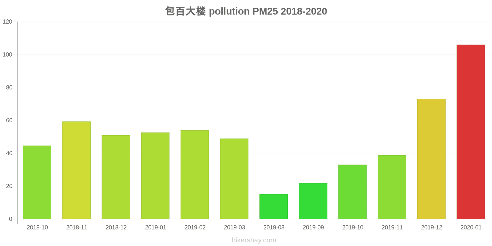 pollution pm25 hikersbay.com