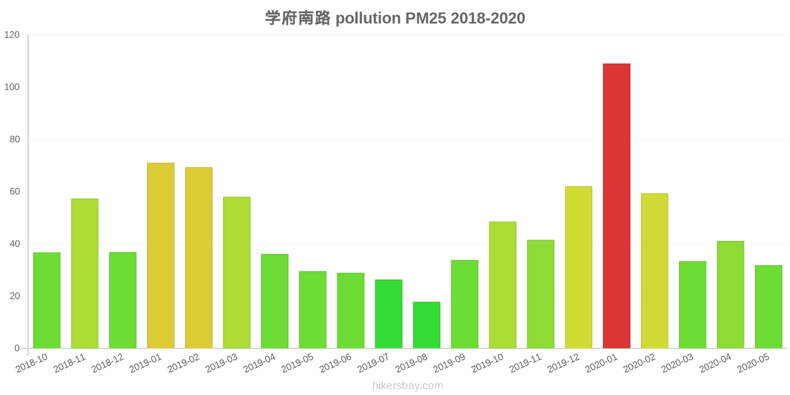 pollution pm25 hikersbay.com