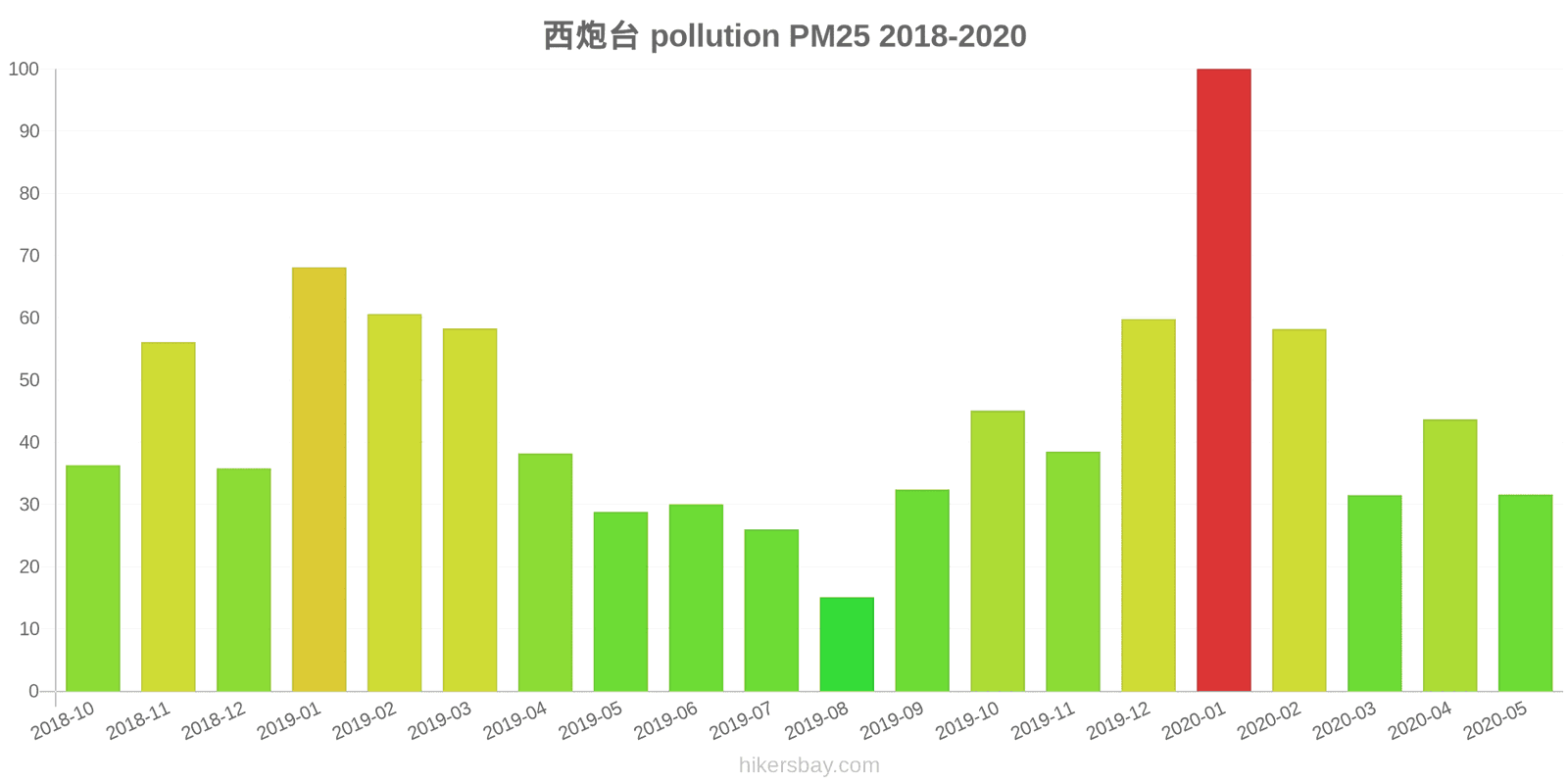 pollution pm25 hikersbay.com