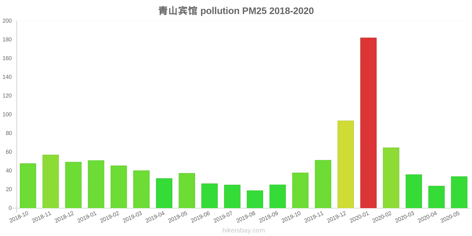 pollution pm25 hikersbay.com