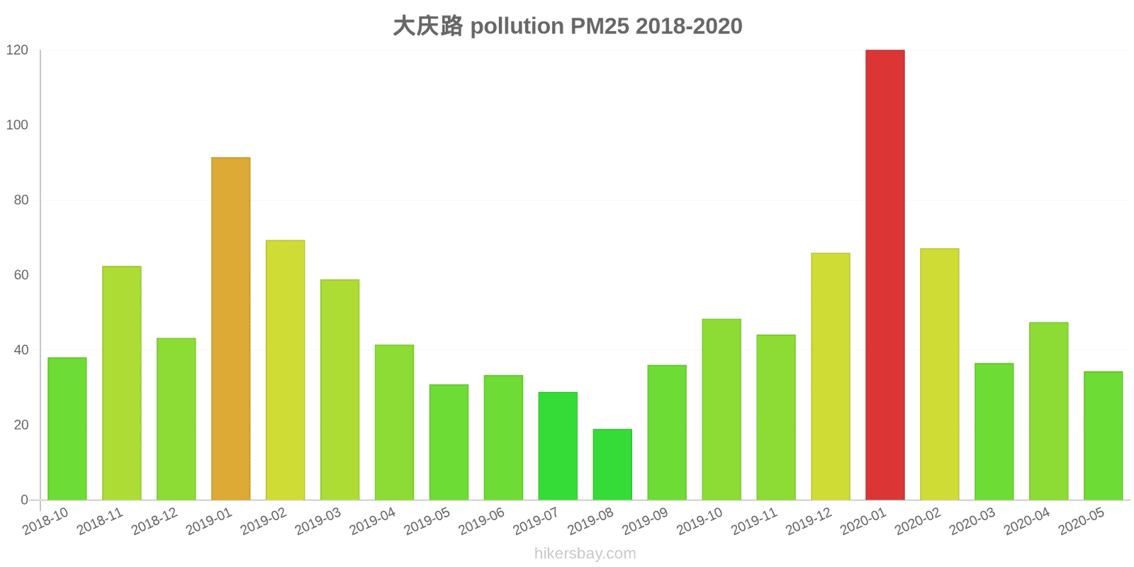 pollution pm25 hikersbay.com