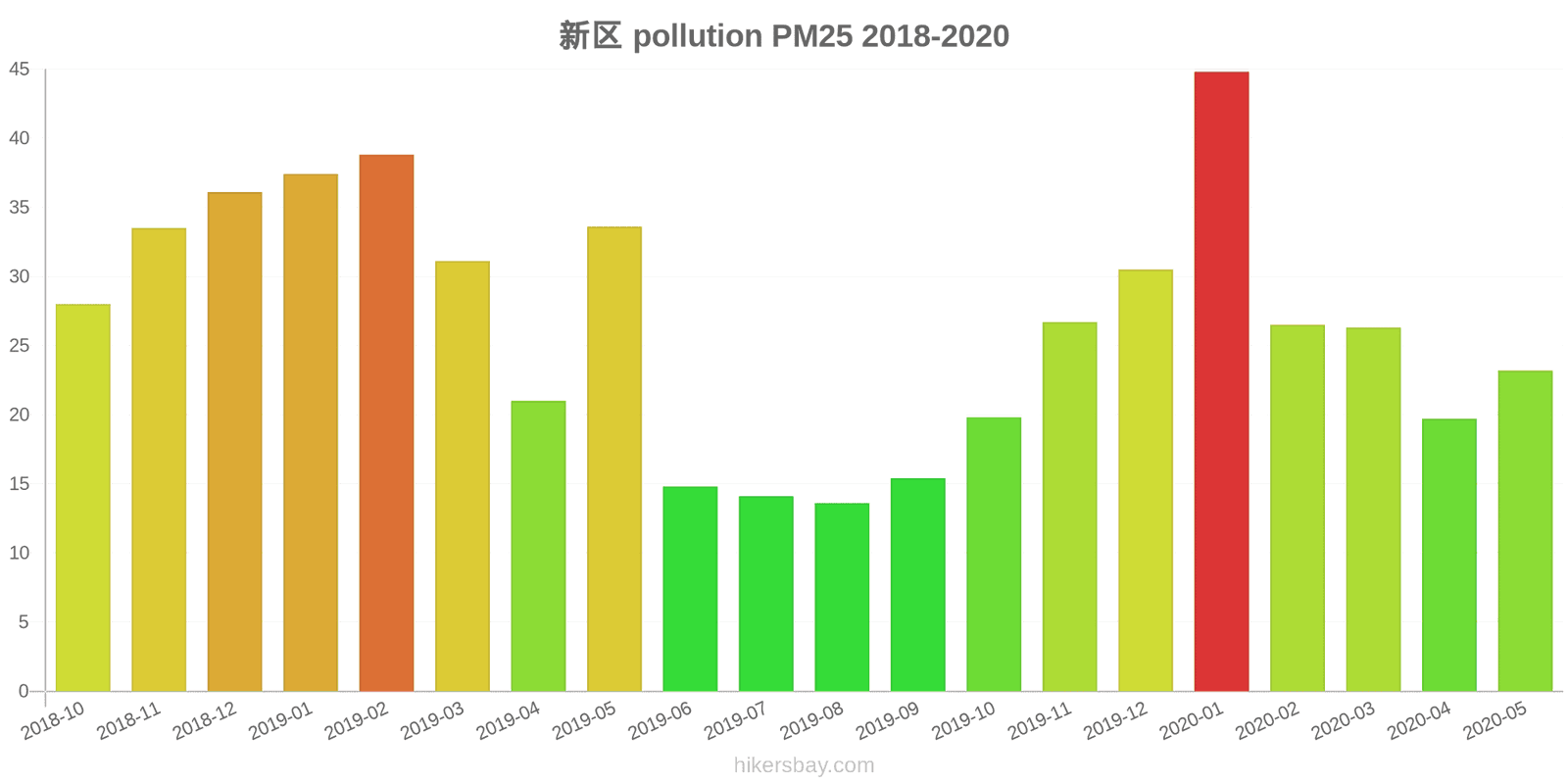 pollution pm25 hikersbay.com