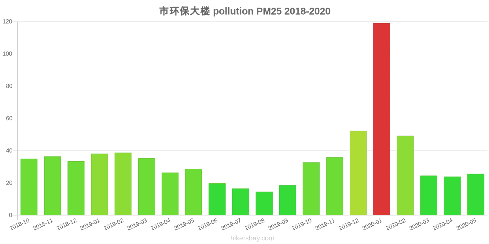 pollution pm25 hikersbay.com