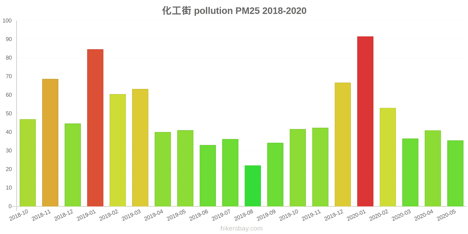 pollution pm25 hikersbay.com