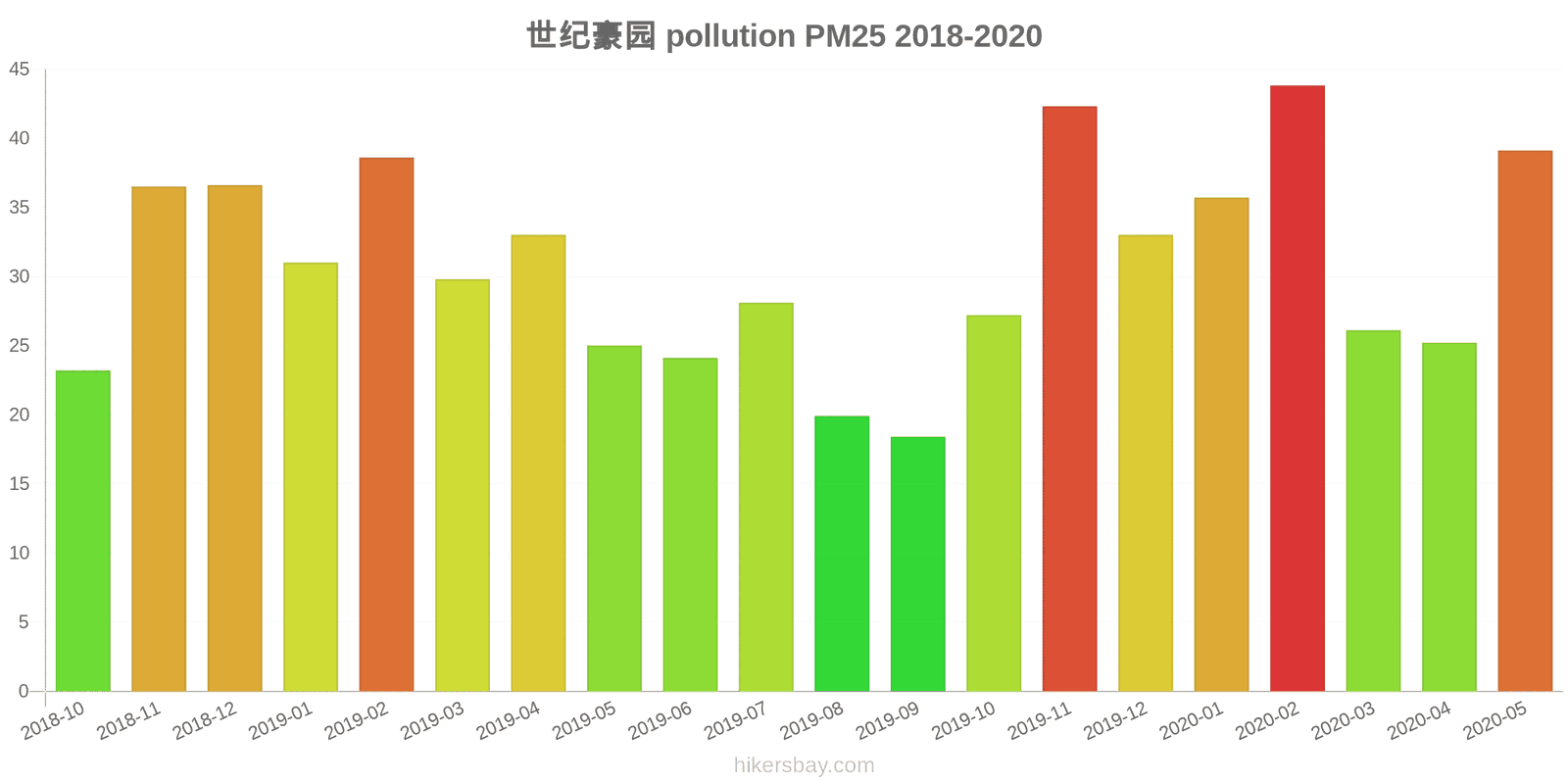 pollution pm25 hikersbay.com