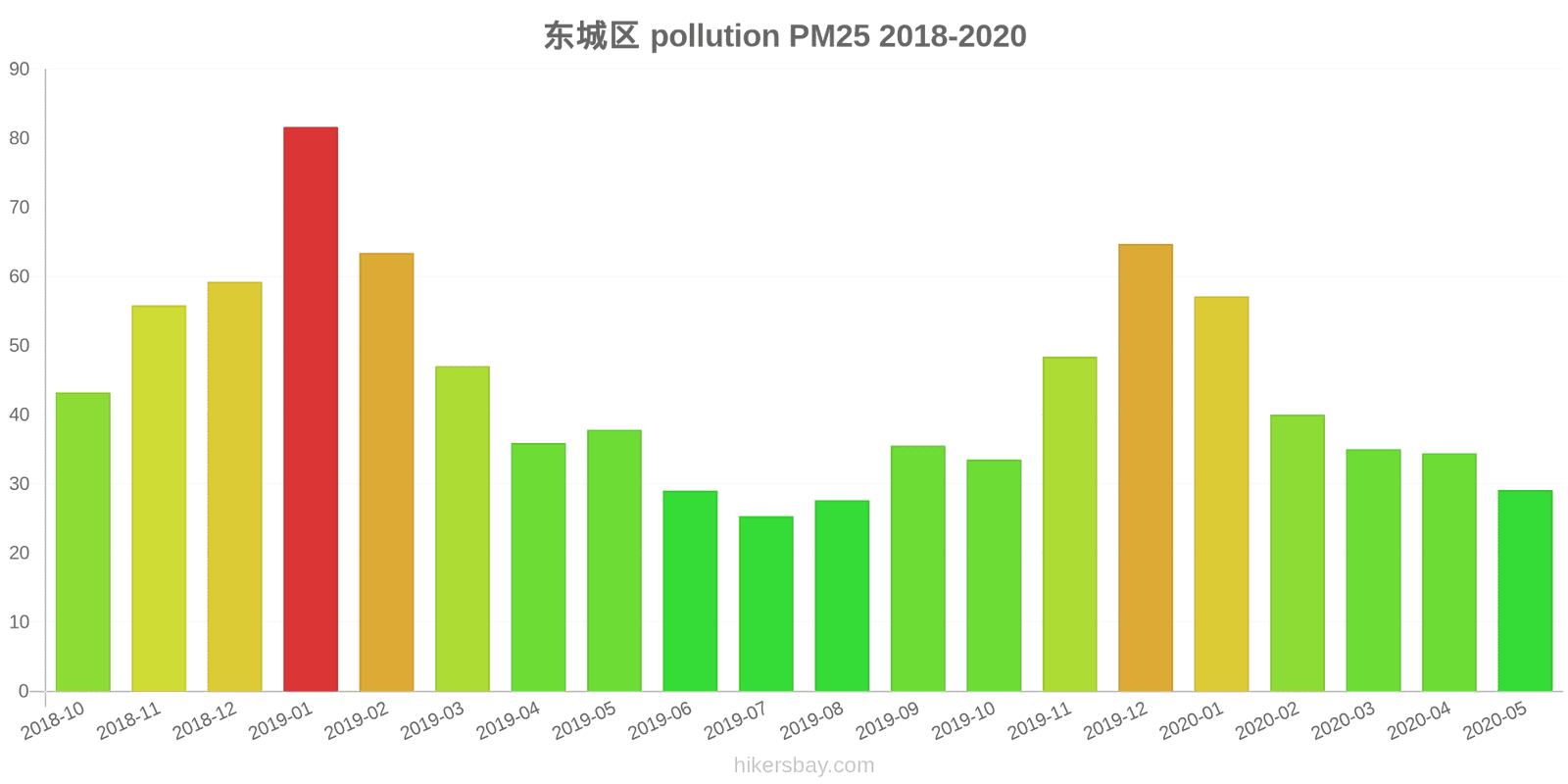 pollution pm25 hikersbay.com