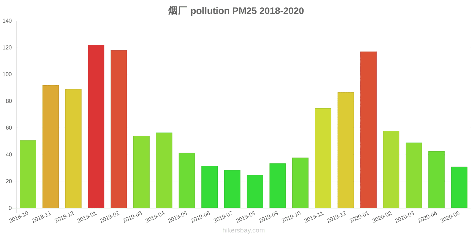 pollution pm25 hikersbay.com