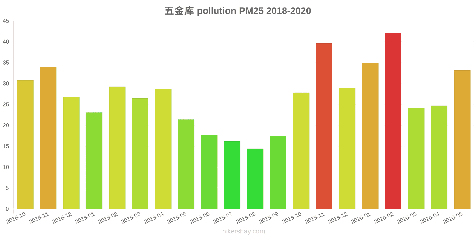 pollution pm25 hikersbay.com