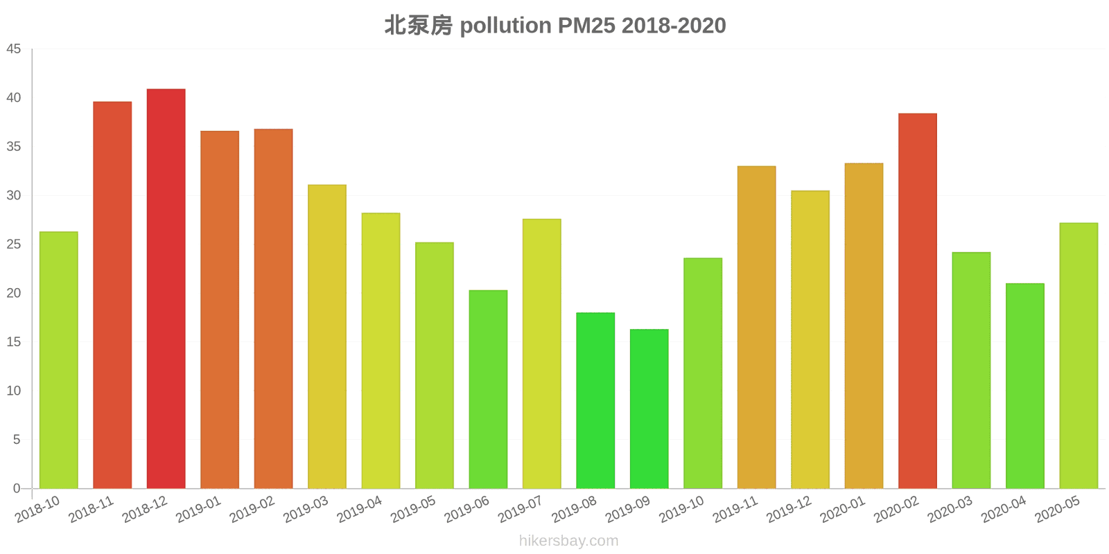 pollution pm25 hikersbay.com