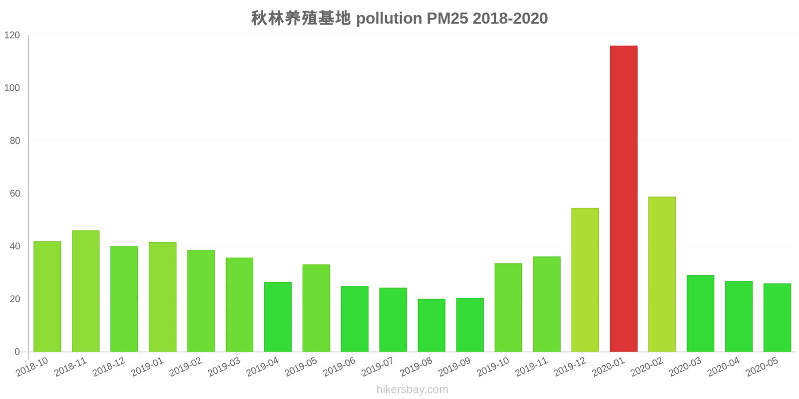 pollution pm25 hikersbay.com