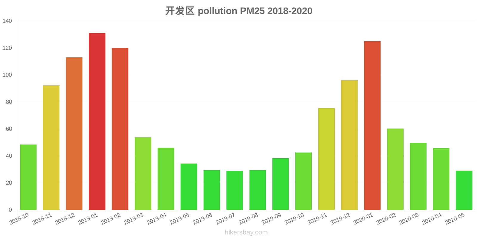 pollution pm25 hikersbay.com