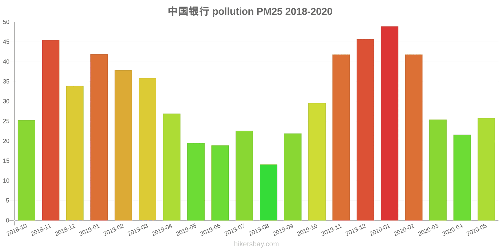 pollution pm25 hikersbay.com