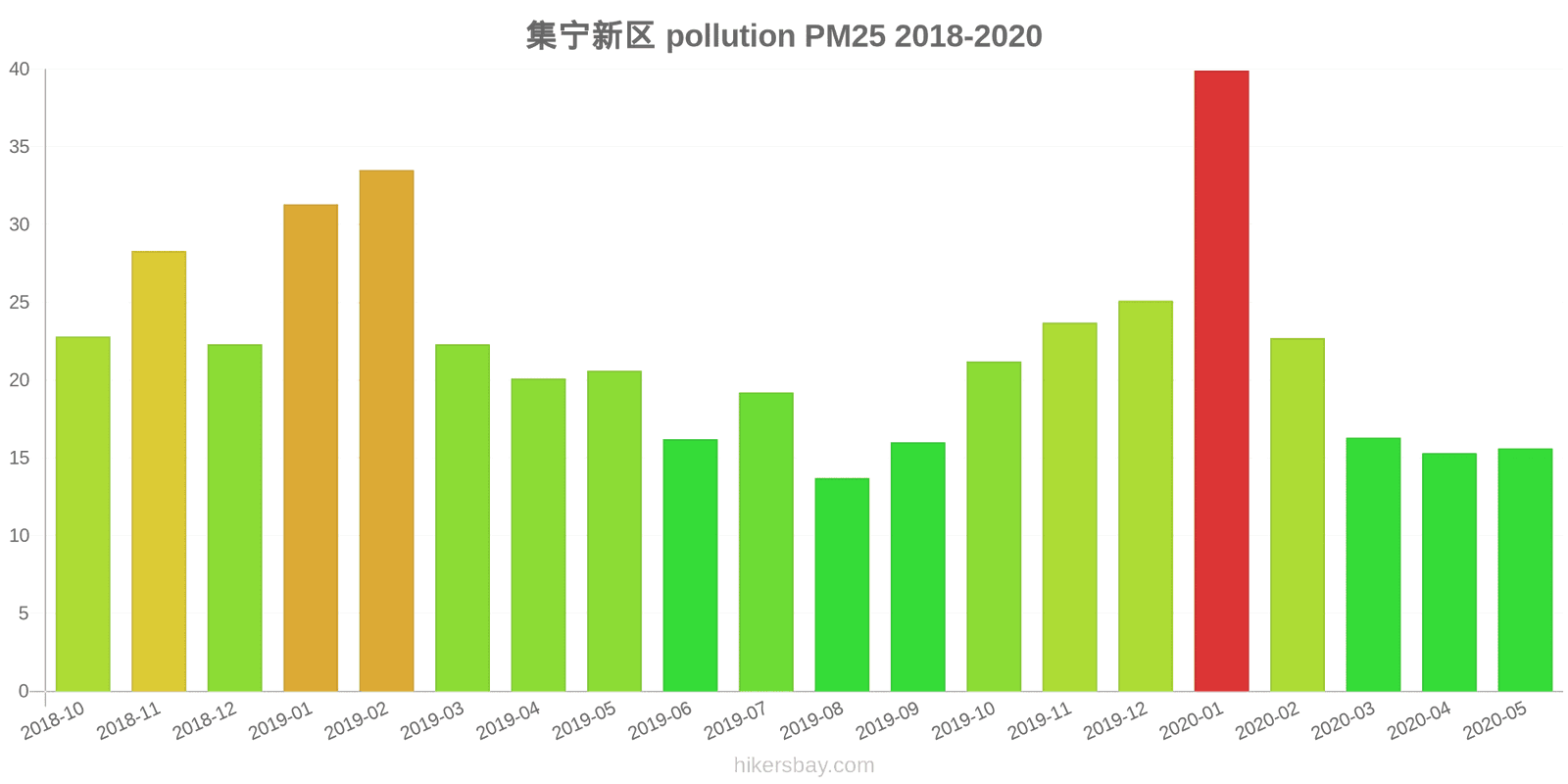 pollution pm25 hikersbay.com