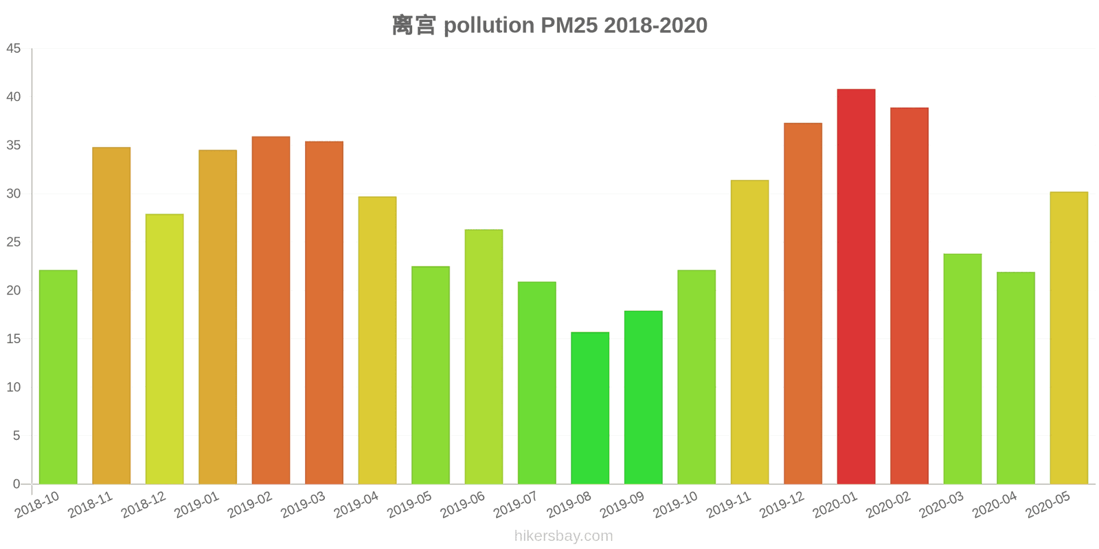 pollution pm25 hikersbay.com