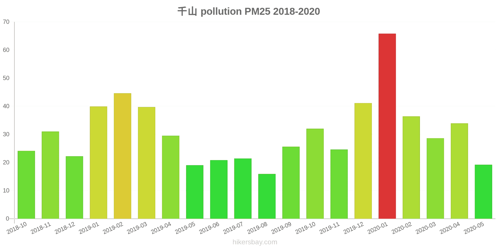 pollution pm25 hikersbay.com