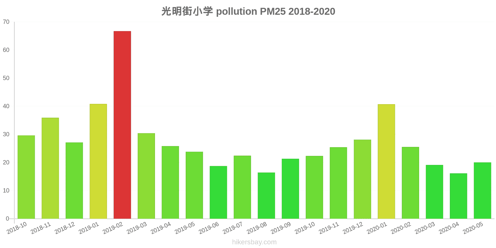 pollution pm25 hikersbay.com
