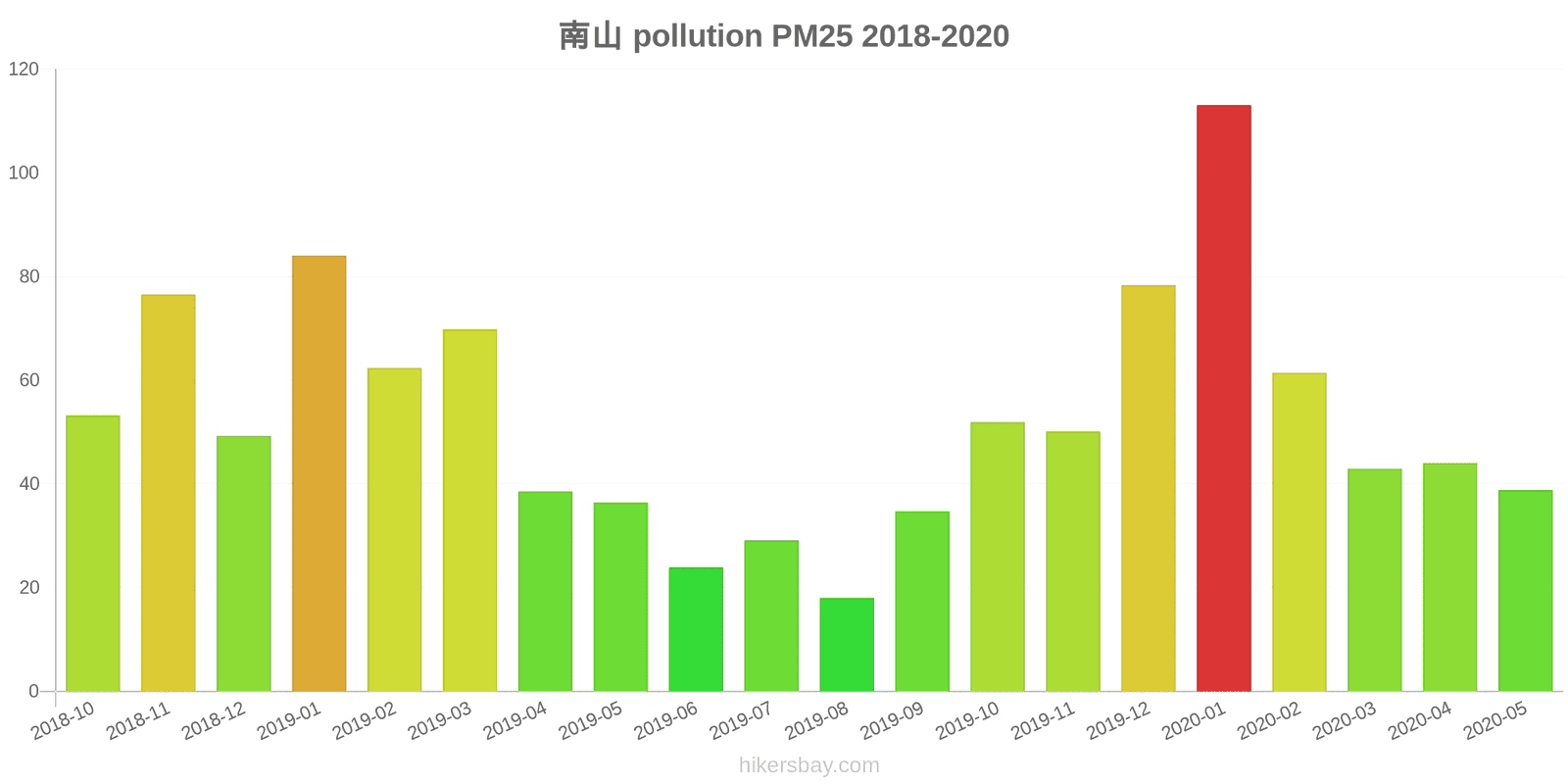 pollution pm25 hikersbay.com