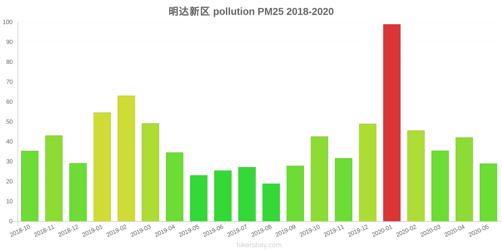 pollution pm25 hikersbay.com