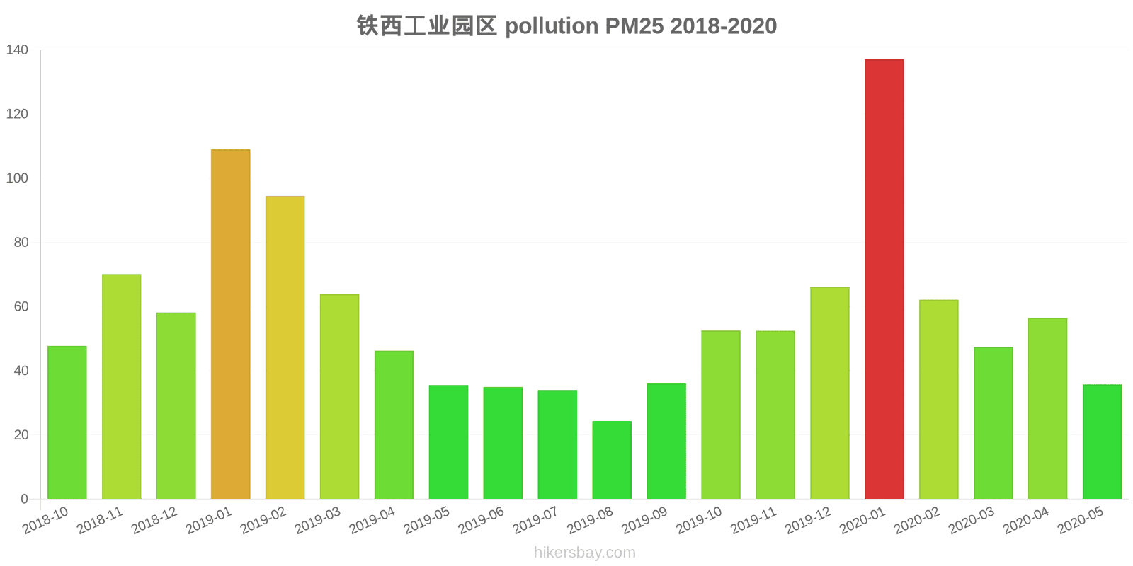 pollution pm25 hikersbay.com