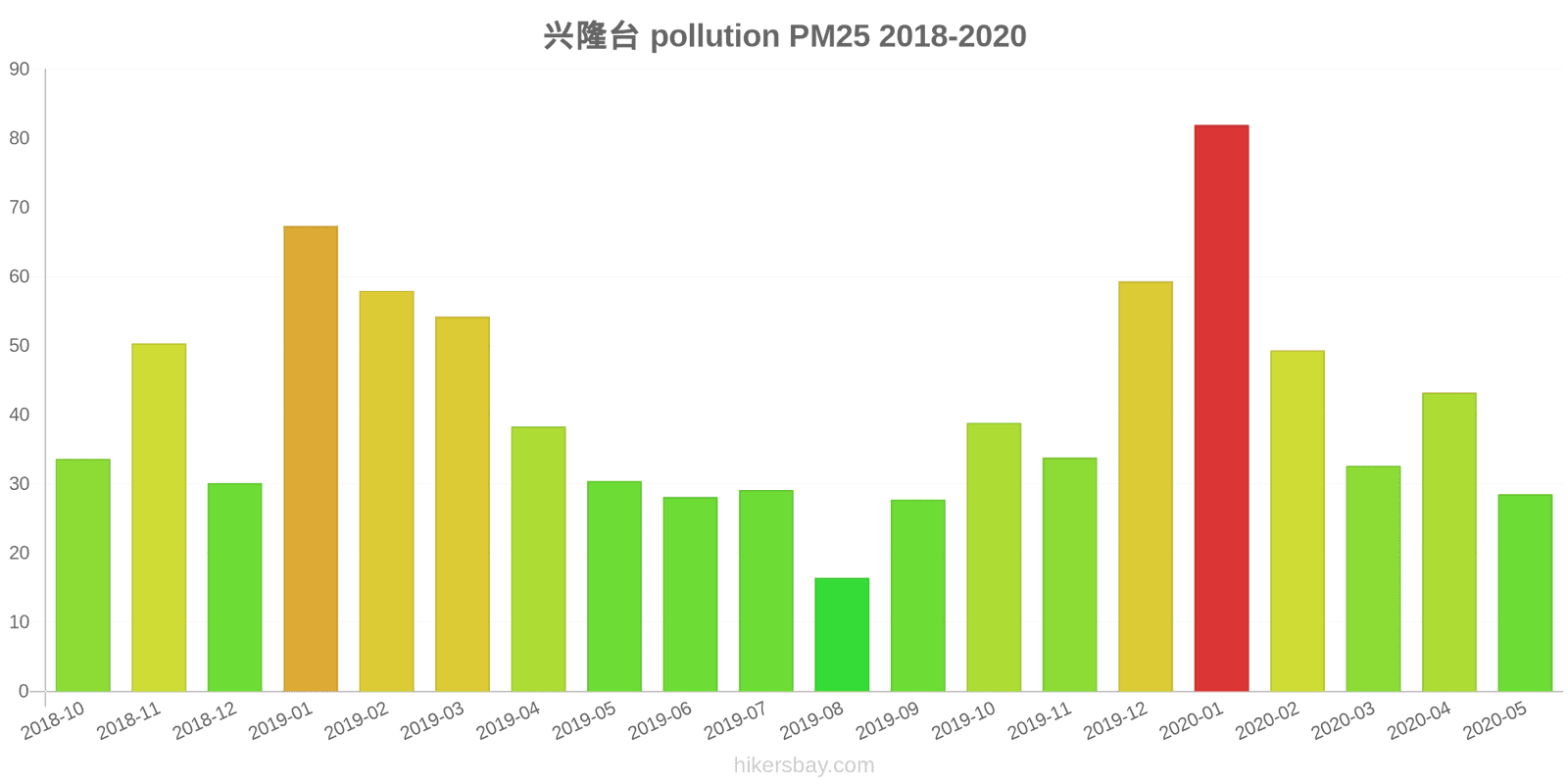 pollution pm25 hikersbay.com