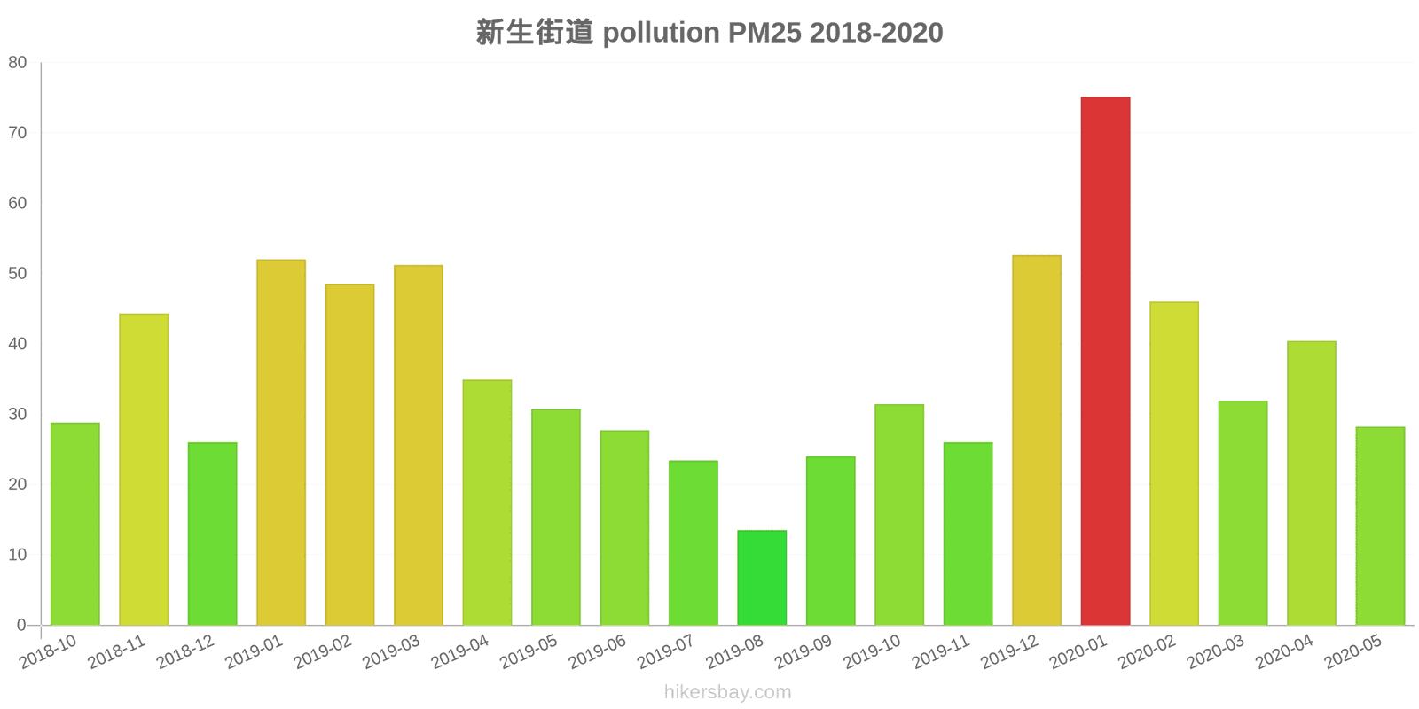 pollution pm25 hikersbay.com