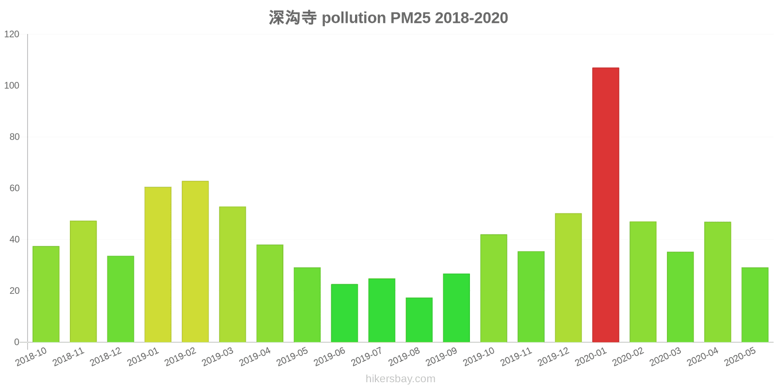 pollution pm25 hikersbay.com