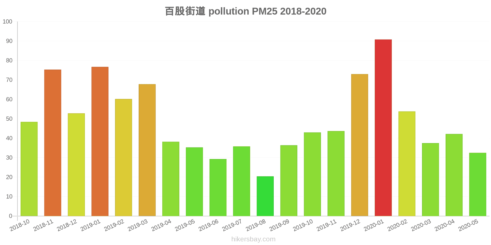 pollution pm25 hikersbay.com