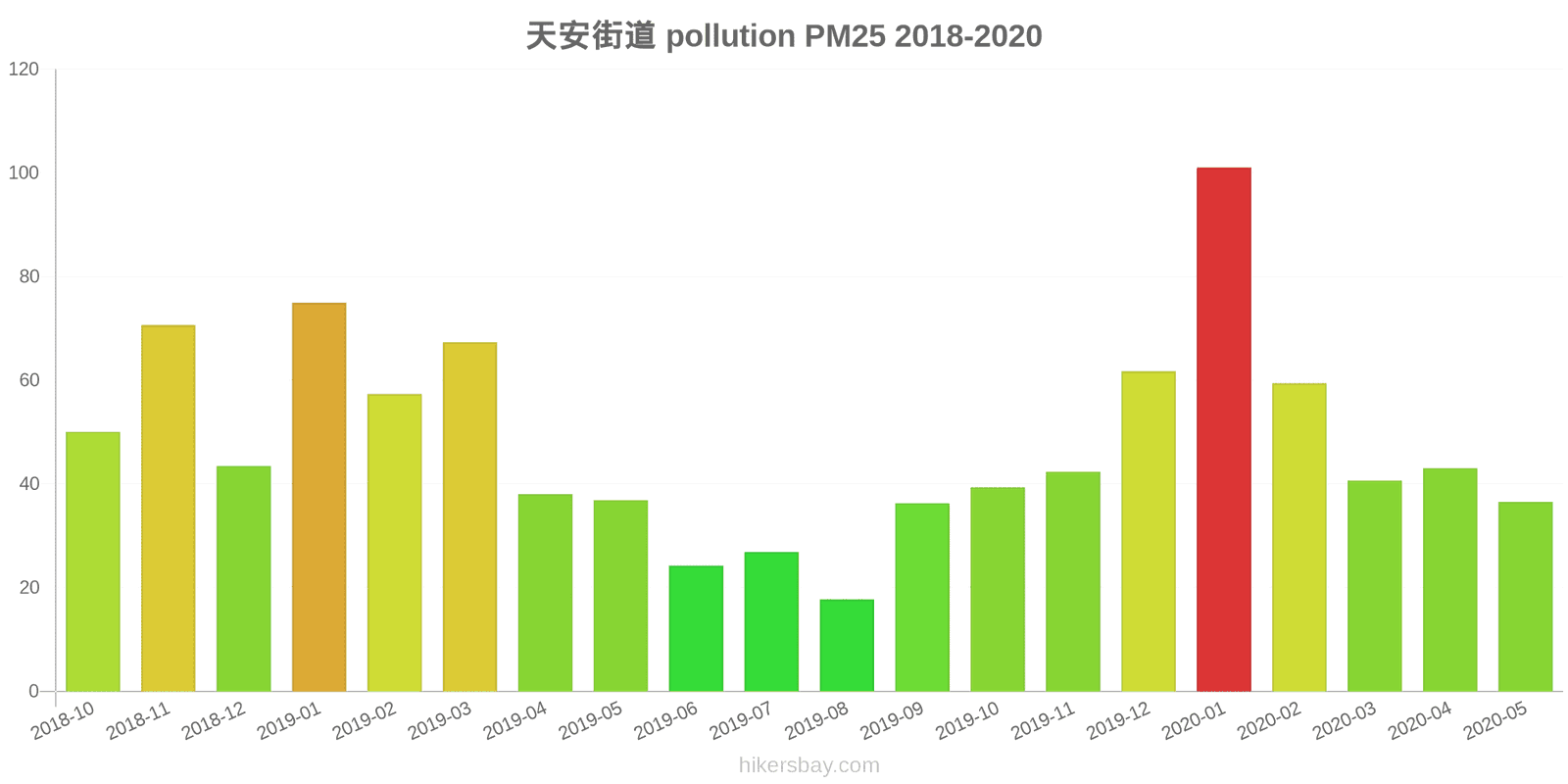 pollution pm25 hikersbay.com