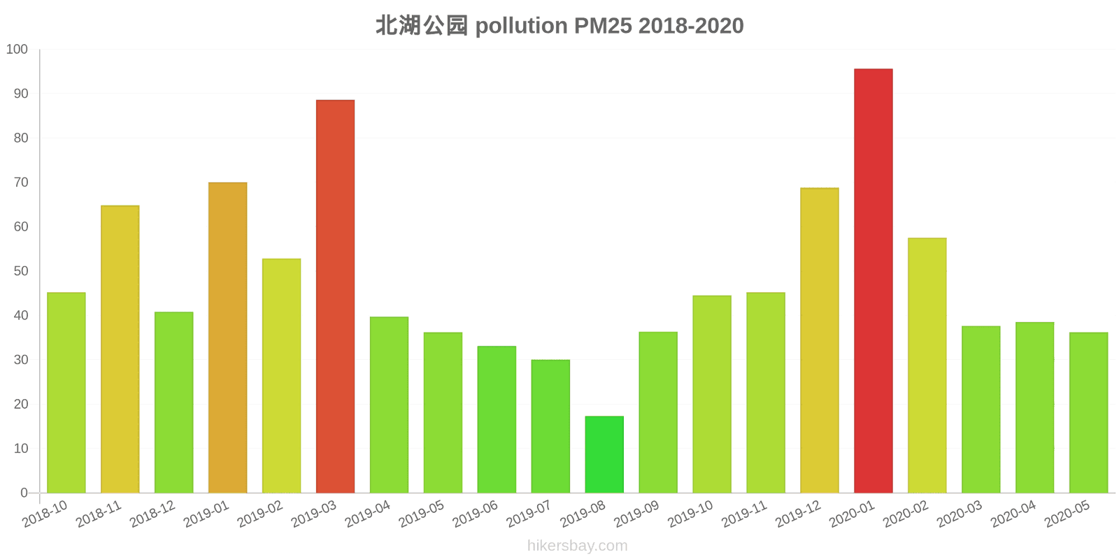 pollution pm25 hikersbay.com