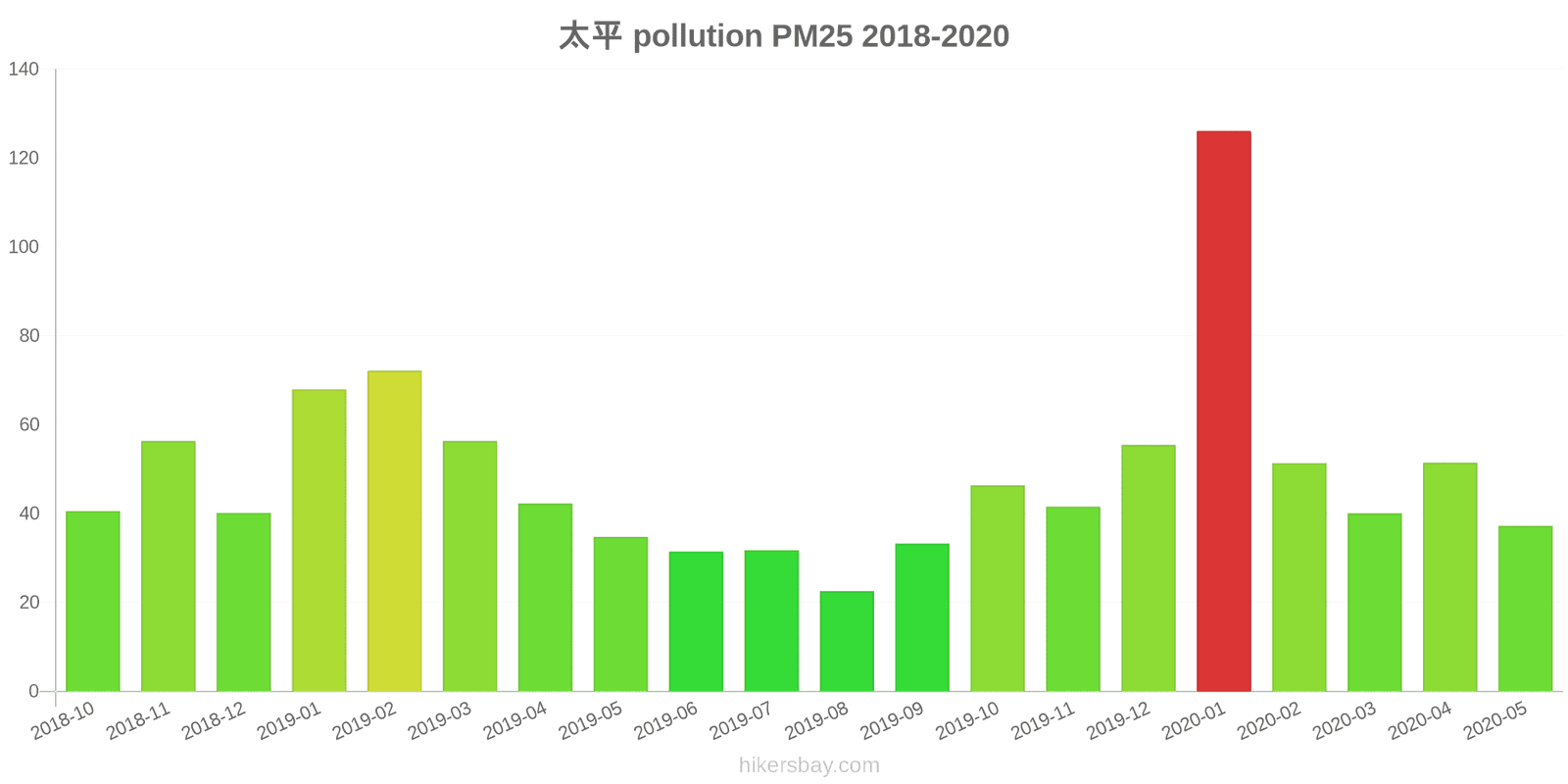 pollution pm25 hikersbay.com