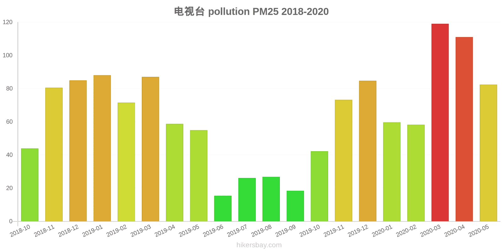 pollution pm25 hikersbay.com